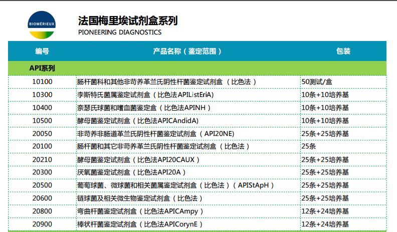 法國(guó)梅里埃試劑盒API系列