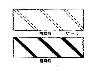 高壓蒸汽滅菌效果的三種監(jiān)測方法